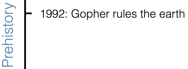 Prehistory: 1992 - Gopher rules the earth