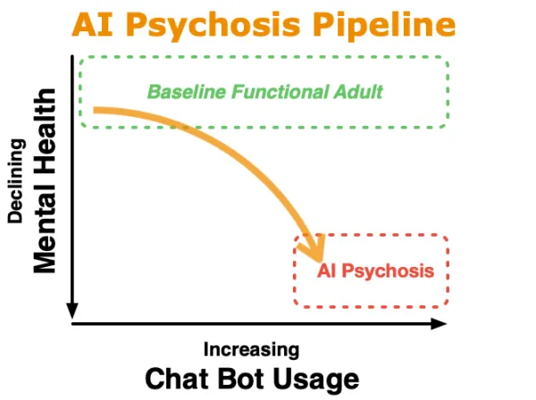 AI Psychosis Pipeline